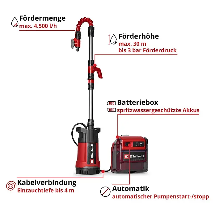 Einhell Power X-Change 18V Akku-Regenfasspumpe GE-PP 36 RB-A Li-Solo - Max. Fördermenge: 4.500 l/h - Rote und schwarze Tauchpumpe mit flexibler Leitung und zugehöriger roter Batteribox. Mit spritzwassergeschütztem Akku und automatischem Pumpenstart/-stopp.