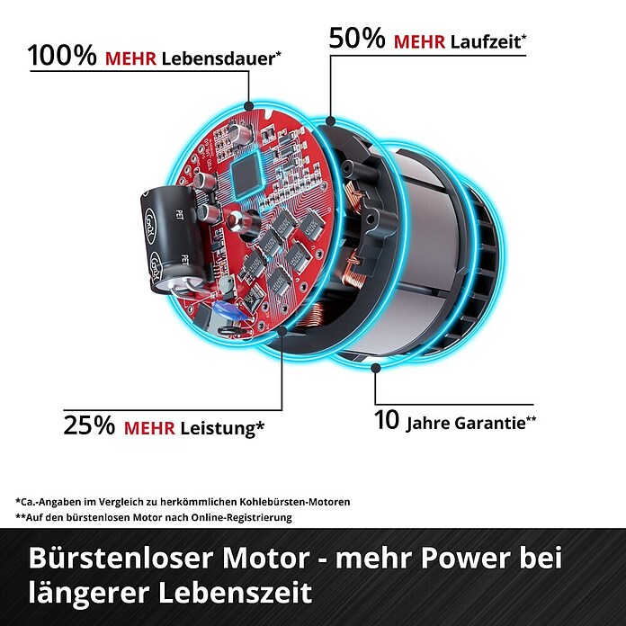 Einhell Power X-Change Cortacésped de batería (36 V, Iones de litio, 4 Ah, 2 baterías, Ancho de corte: 43 cm)