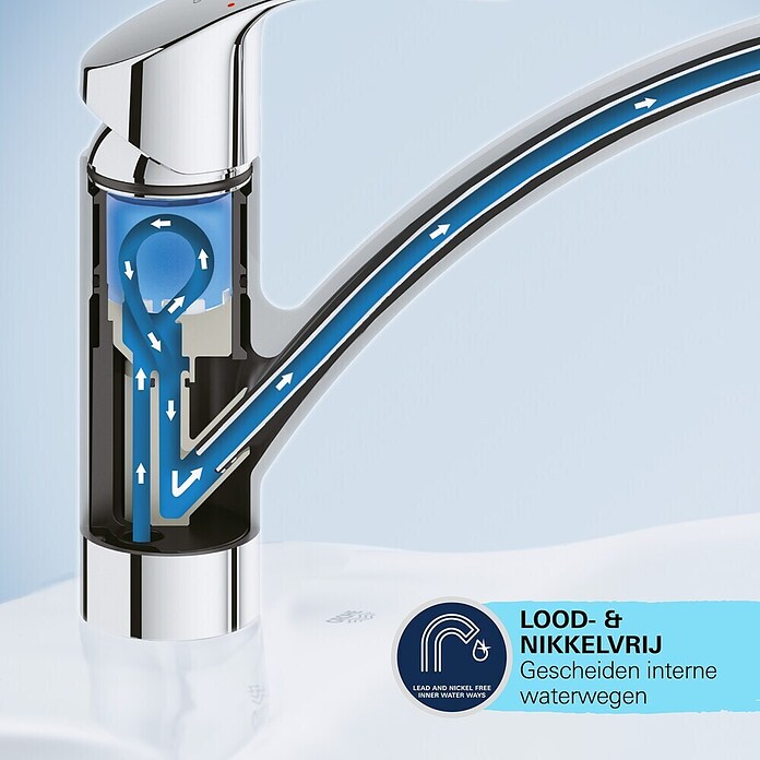 Grohe Start Loop Keukenkraan (Chroom, Glanzend, Zwenkbare uitloop)