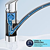 Grohe Start Loop Keukenkraan (Chroom, Glanzend, Zwenkbare uitloop)