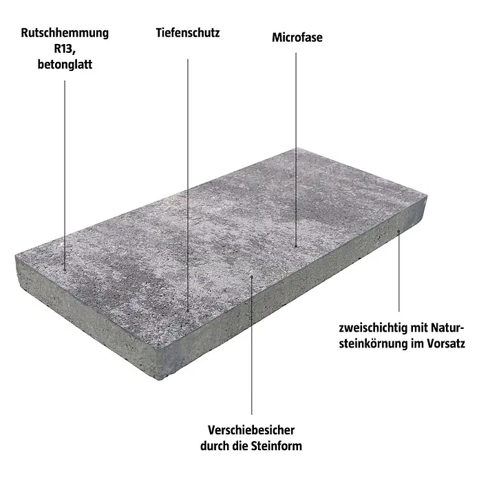EHL EIBA Terrassenplatte - 60 x 26,6 x 5 cm, Grau-Anthrazit, Beton - Graue Betonpflasterplatte mit glatter Oberfläche, Mikrofase und zweischichtigem Natursteinvorsatz.
