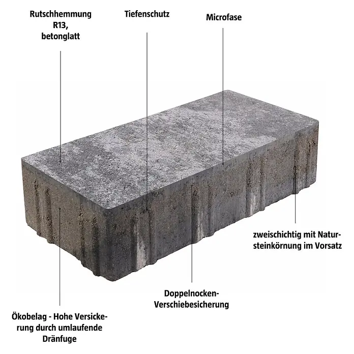 EHL EIBA Pflasterstein - 30 x 13,3 x 6 cm, Grau-Anthrazit, Beton - Grauer Öko-Pflasterstein mit R13 Rutschhemmung, Mikrofase und doppelter Verschiebesicherung für hohe Versickerung.