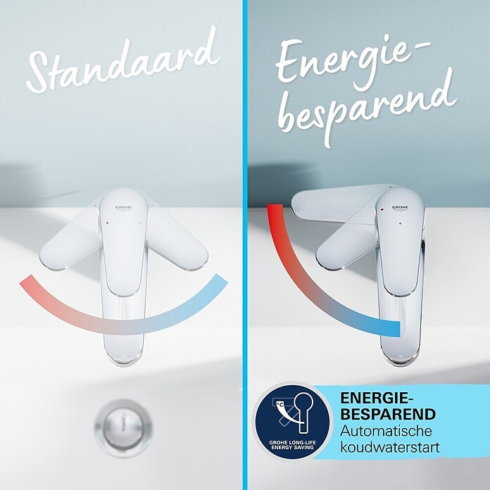 Grohe Swift Wastafelkraan S-Size (Chroom, Glanzend) | BAUHAUS