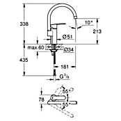 Grohe