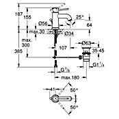 Grohe Start Classic Waschtischarmatur S-Size (Chrom, Glänzend)
