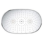 Grohe Douchesysteem