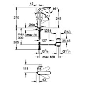 Grohe Eurostyle Solid Wastafelkraan L-Size (Chroom, Glanzend) | BAUHAUS