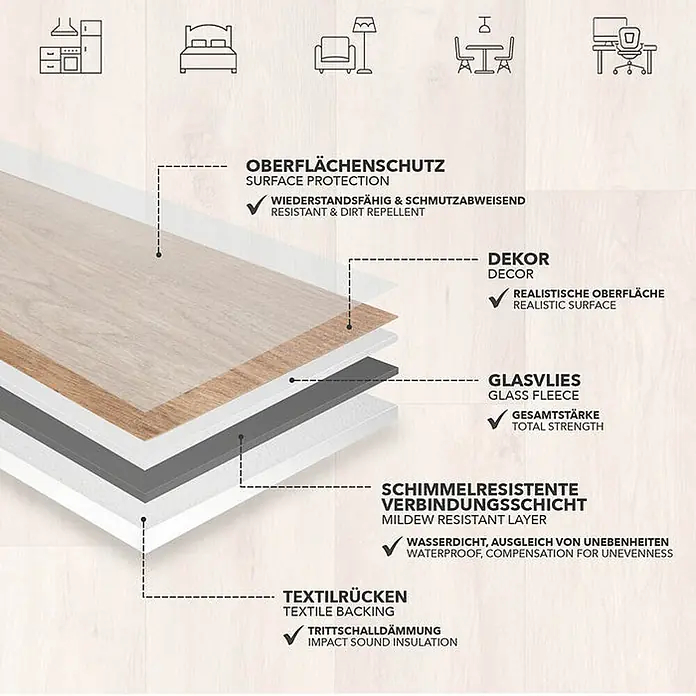 Floordirekt CV-Boden Meterware CV-Belag Atlantic - Silk Oak 973M - 200 x 300 cm - 