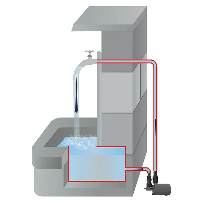 Heissner Wasserspielpumpe Aqua Stark - 49 W, Fördermenge pro Std.: 2.100 l - 3.400 l - Illustration eines Wasserbrunnens mit Pumpe, die das Wasser im Kreislauf führt.