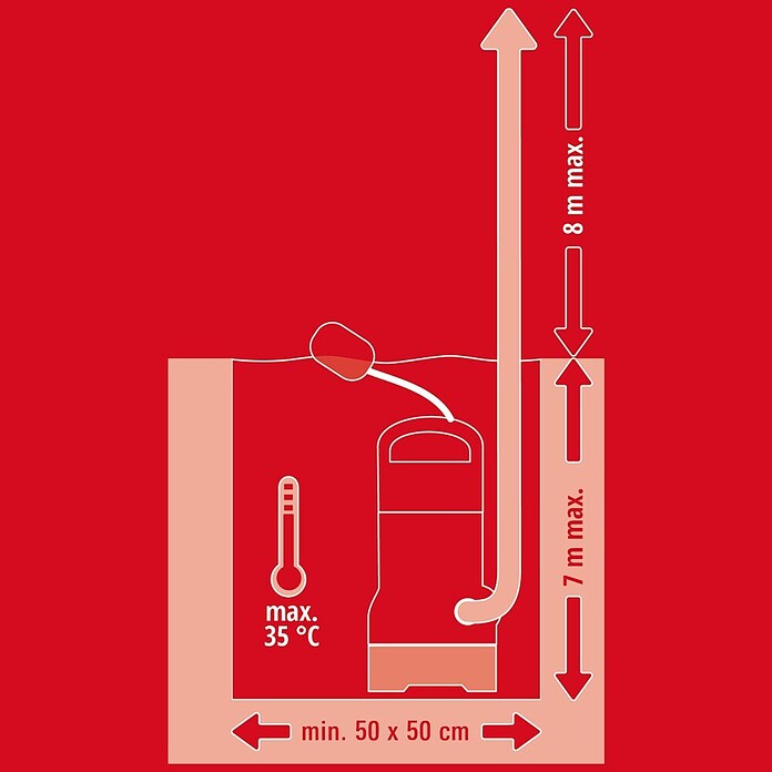 Einhell Crpka za prljavu vodu  (Maksimalni protok: 19.000 l/h) | BAUHAUS