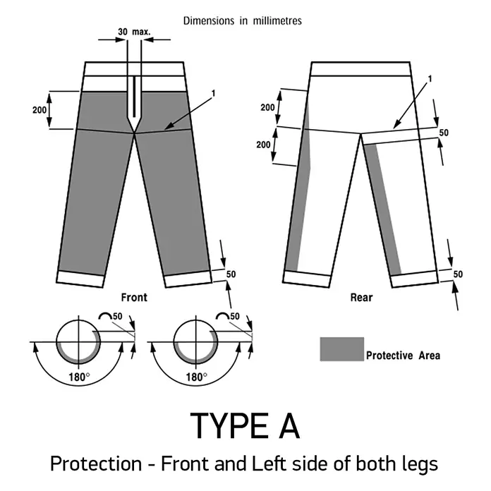 Oregon Pantalones resistentes al corte Yukon - S, Negro/Naranja, Unisex - Diagrama técnico de pantalones protectores Tipo A. Áreas grises indican protección frontal y lateral izquierda de ambas piernas, con dimensiones.
