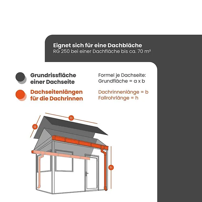 Zambelli Dachrinne 4m RG 333 Komplettset Zink für Haus in Anthrazit - Nennweite: 150 mm, Stahl, Anthracite - Diagramm zur Messung von Dach- und Dachrinnengrößen für ein kleines Gebäude, zeigt Fläche (a x b), Dachrinnenlänge (b) und Fallrohrhöhe (h).