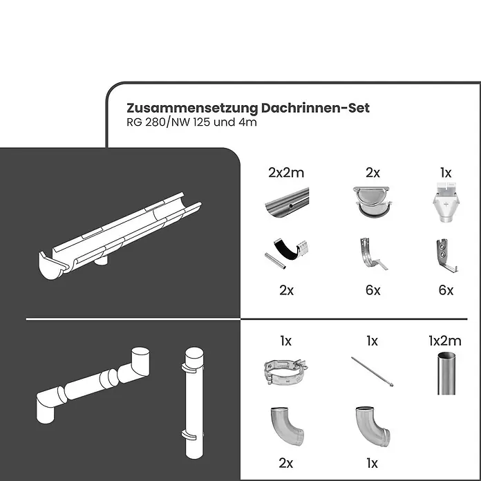 Zambelli Dachrinne 4m RG 280 Komplettset Zink Gartenhaus Kupferbraun - Nennweite: 125 mm, Länge: 400 cm, Stahl, Orange - Ein komplettes Dachrinnenset mit verschiedenen Komponenten wie Dachrinnenstücken, Fallrohr, Bögen, Haltern und Verbindern mit Mengenangaben.