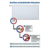 Admiral Fußbodenheizung Water-Power (18,6 x 0,8 m, Beheizbare Fläche: 20 m²)