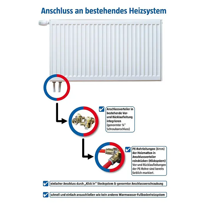 Admiral Fußbodenheizung Water-Power - 3,1 x 0,8 m, Beheizbare Fläche: 2,5 m² - Schema zur einfachen Anbindung eines Warmwasser-Fußbodenheizsystems an ein bestehendes Heizsystem mit Adaptern und Klick-In PE-Rohrverbindern.