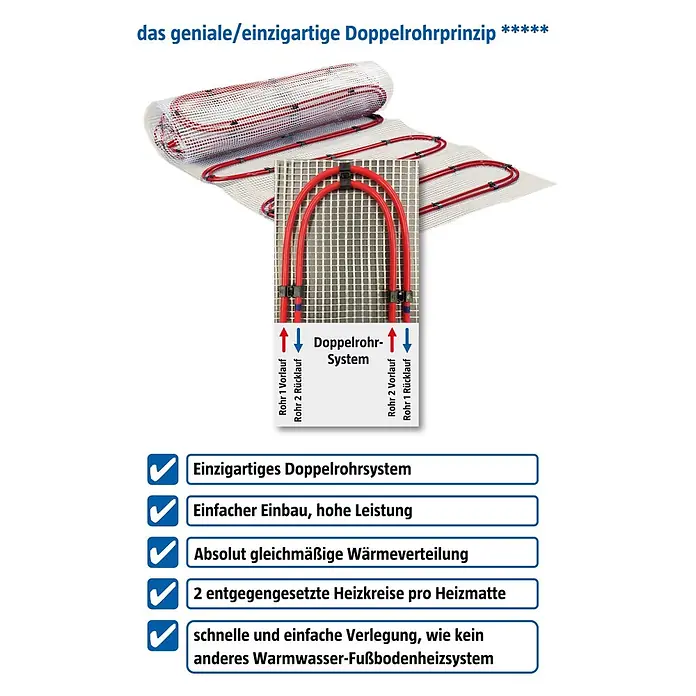 Admiral Fußbodenheizung Water-Power - 3,1 x 0,8 m, Beheizbare Fläche: 2,5 m² - Rote Rohre auf einer weißen Fußbodenheizmatte, mit Diagramm des Doppelrohrsystems.