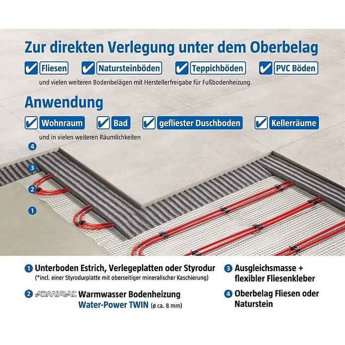 Admiral Fußbodenheizung Water-Power (18,6 x 0,8 m, Beheizbare Fläche: 20 m²)