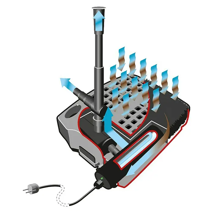 Heissner Unterwasserfilter FA1000UV - Fördermenge pro Std.: 1.200 l, Teichgröße: 3 m³ - Ein Schema eines Teichfilters mit Pfeilen, die den Wasserfluss und die Funktionsweise des Filtersystems veranschaulichen.