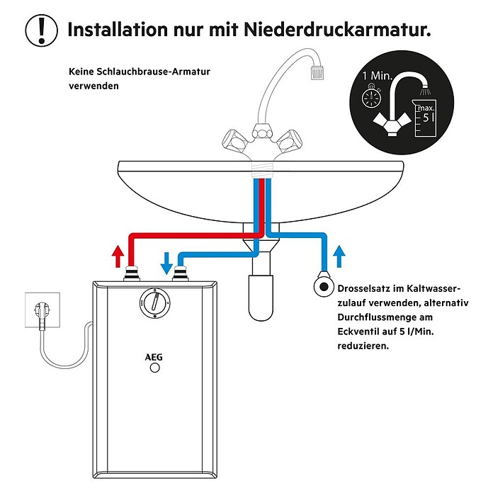 AEG Untertischspeicher U5 (5 l, 2.000 W, +30 °C bis +85 °C)