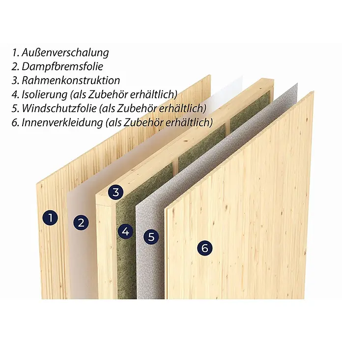 Fjordholz Gartenhaus Garden Cube B - Außenmaß inkl. Dachüberstand (B x T): 439,2 x 331,2 cm, Holz, Naturbelassen - Wandquerschnitt mit schichtweisem Aufbau aus Holzverkleidungen, Rahmen, Isolierung und Schutzfolien. Einige Schichten sind als Zubehör erhältlich.