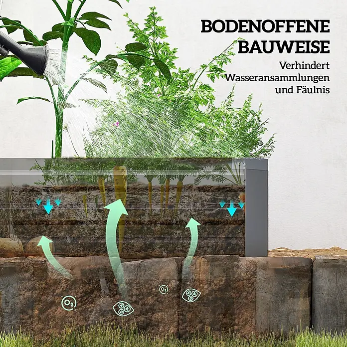 Outsunny Hochbeet - Stahl, Dunkelgrau - Querschnitt eines bodenoffenen Hochbeets. Wasser sickert durch Schichten, Luft & Nährstoffe steigen auf, verhindert Staunässe und fördert gesunde Pflanzen.