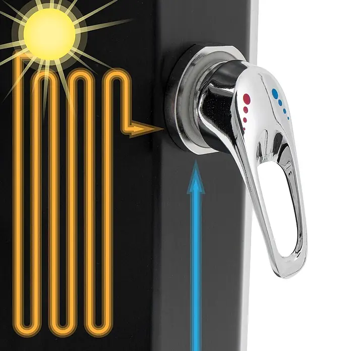 ML-Design Solardusche Fußdusche und Regenduschkopf - Höhe: 217 cm, Kunststoff, Schwarz, 35 l - Schwarze Solarduschsäule mit innerer Solarkühlspirale und Chrom-Mischbatterie, zeigt den Wasserfluss.