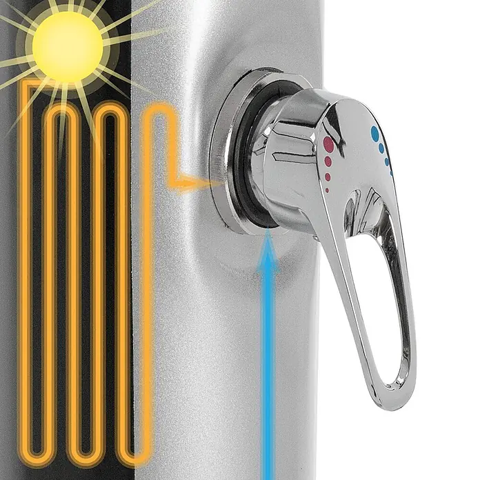 ML-Design Solardusche 20L Rund mit Fußdusche und Regenduschkopf warmes Wasser - Kunststoff, Silber, Schwarz - Diagramm einer Solardusche: Kaltwasser tritt in Mischventil ein und mischt sich mit solar erwärmtem Wasser aus Heizspirale. Das Ventil hat Heiß/Kalt-Anzeigen.