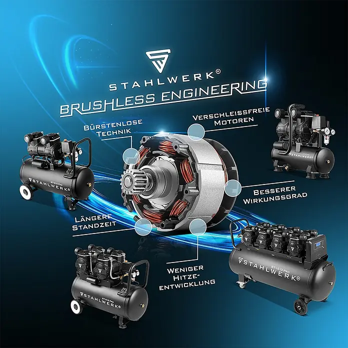 STAHLWERK Kompressor 10 bar Druckluft Set Spiralschlauch Reifenfüller Verteiler -  - Schwarze STAHLWERK Luftkompressoren und ein bürstenloser Motor in Schnittansicht, der Effizienz und Langlebigkeit erklärt.