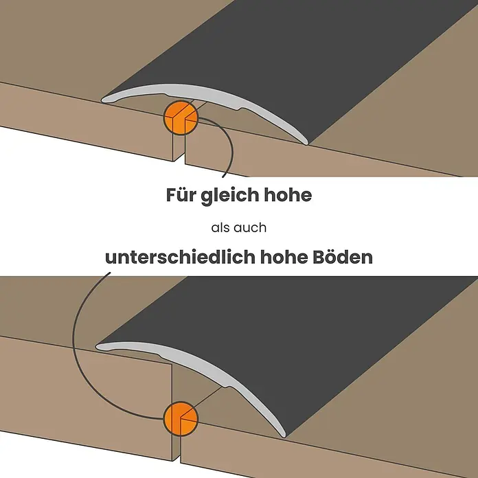 90cm Übergangsleiste selbstklebend 40mm Eiche DALSYS -  - Graues/silbernes Bodenübergangsprofil im Querschnitt, das Böden gleicher und unterschiedlicher Höhe verbindet.