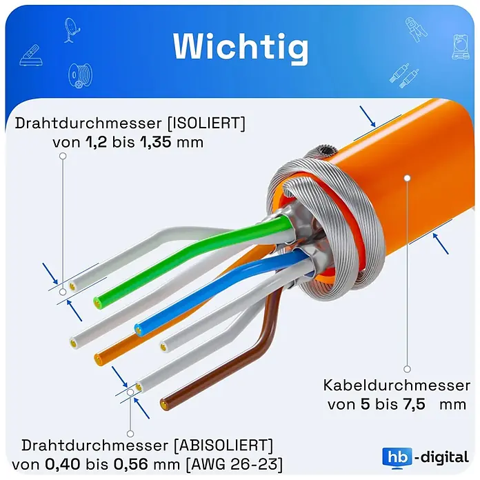 Netzwerk-Stecker hb-digital CAT 6a RJ45 LSA-Öffnung werkzeuglos Zinklegierung Keystone Modul - Silber, Drahtdurchmesser (isoliert): 1,2 bis 1,35 mm, Kabeldurchmesser: 5 - 7,5 mm - Querschnitt eines orangefarbenen Netzwerkkabels: isolierte Adern (1,2-1,35mm), abisolierte (0,4-0,56mm), Kabeldurchmesser (5-7,5mm).