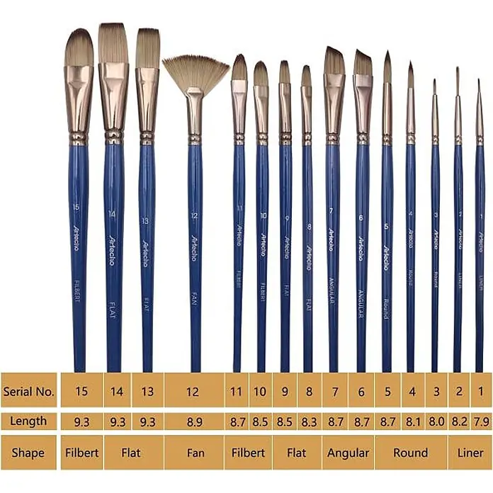 Artecho Künstlerpinsel-Set - 18 -tlg., Größe Pinsel: Rundpinsel: Größe 3, 4, 5 Flachpinsel: Größe 8, 9, 13, 14 Filbertpinsel (Katzenzunge): Größe 10, 11, 15 Feinpinsel / Linierpinsel: Größe 1, 2 Angewinkelte Pinsel: Größe 6, 7 Fächerpinsel: Größe 12 - Ein Set aus 15 Pinseln mit blauen Griffen und silbernen Zwingen sowie verschiedenen Kopfformen, zusammen mit einer Tabelle mit Größen und Typen.