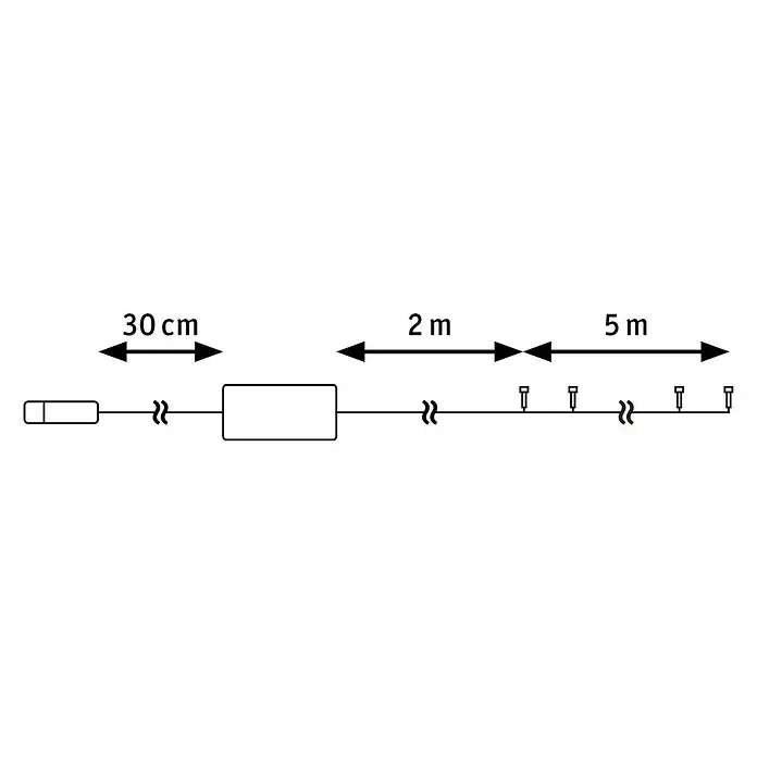 Paulmann Plug & Shine LED-Lichterkette Yuna - Außen, Warmweiß, Länge: 7,4 m - Diagramm eines Sensor-Arrays mit Komponenten, die durch Kabel verbunden sind, Längen: 30 cm, 2 m, 5 m.