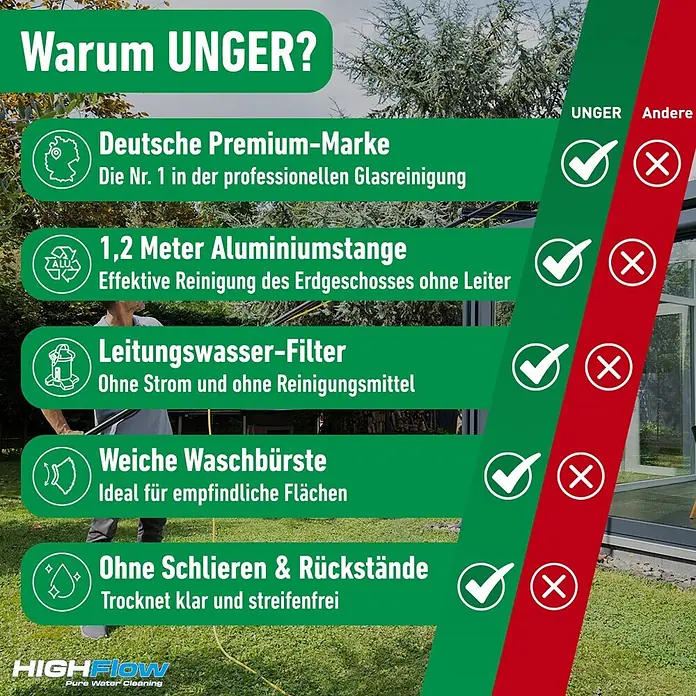 Unger HighFlow Reinigungs-Set Reinwasser 1,2m - 3 -tlg. - Infografik zeigt UNGERs Vorteile für die Fensterreinigung: Premium-Marke, 1,2m Stange, Leitungswasserfilter, weiche Bürste für streifenfreie Ergebnisse.