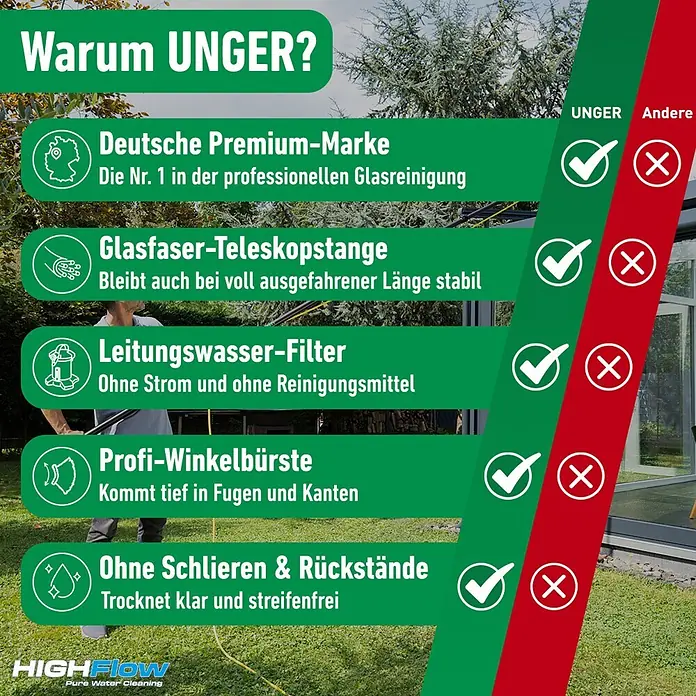 Unger HighFlow Reinigungs-Set Reinwasser 6m - 4 -tlg. - Infografik: Vorteile der UNGER Profi-Fensterreinigung. Fünf Schlüsselmerkmale werden gegenüber Konkurrenzprodukten hervorgehoben.