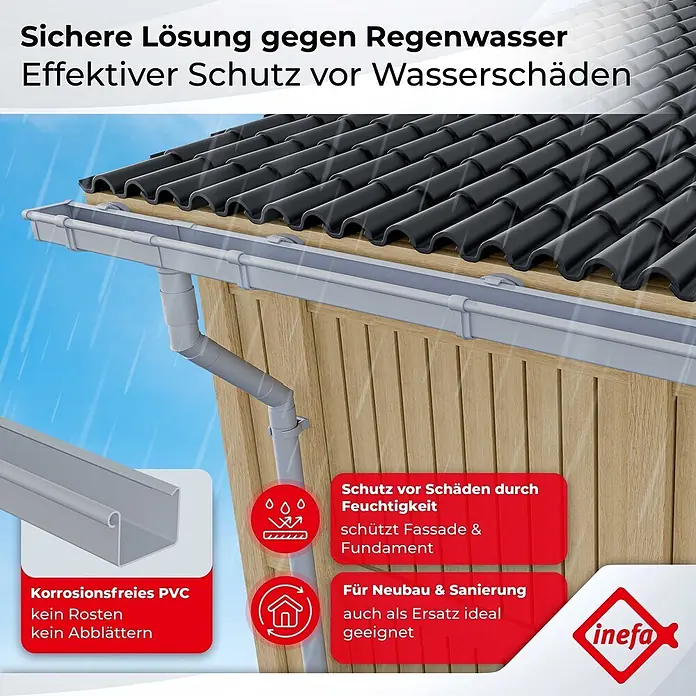 Inefa Kastendachrinne 2x Set 5m PVC NW68 / 68mm Weiß - Nennweite: 68 mm, Kunststoff, Weiß - Graues PVC-Dachrinnensystem mit Fallrohr an einem Haus, das Regenwasser sammelt und Fassade/Fundament schützt. Korrosionsfrei.