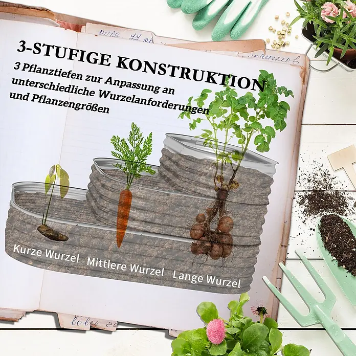 Outsunny Hochbeet - Metall, Silber - Diagramm eines 3-stufigen Pflanzsystems, das optimale Pflanztiefen für kurze, mittlere und lange Wurzeln wie Sprossen, Karotten und Kartoffeln zeigt.