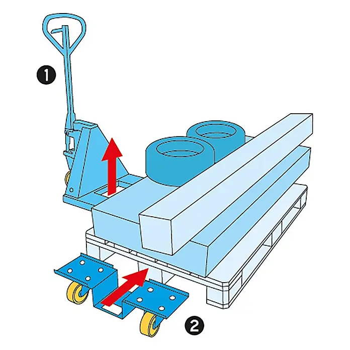 Kongamek Transportroller Palettenroller verzinkt mit 2000kg Tragkraft für Euro-Paletten 1200x800mm -  - Blauer Hubwagen hebt eine hellblaue Palette mit Gütern an. Eine blaue Rollplatte wird zur Transportunterstützung unter die Palette geschoben.