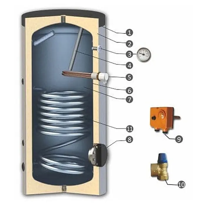 Sannover Warmwasserspeicher - 500 l - Schema eines Warmwasserspeichers mit internem Wärmetauscher, Tauchsieder und externen Bedienelementen (Thermostat, Manometer, Ventil).