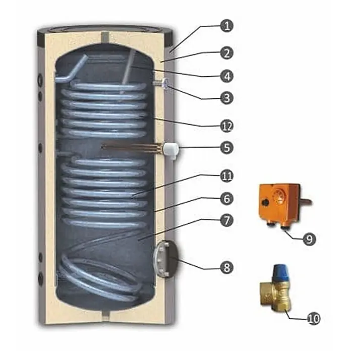 Sannover Warmwasserspeicher - 500 l - Schnittbild eines zylindrischen Warmwasserspeichers mit internen Heizschlangen, Heizstab, Thermostat und Sicherheitsventil.
