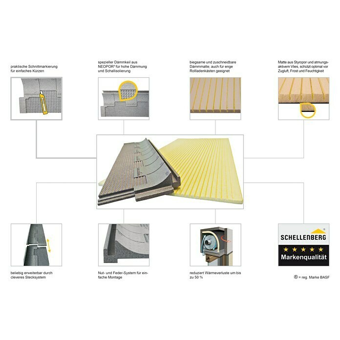 Rollraumverkleidungsbausatz sowie eine Isoliermatte zur Rollraumverkleidung  - Patent 2199527