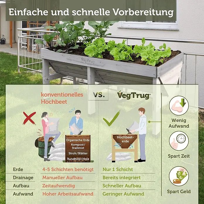 VegTrug Hochbeet Classic - Holz, Greywash - Hölzernes VegTrug Hochbeet mit Pflanzen, begleitet von einer Grafik, die dessen einfache und schnelle Vorbereitung bewirbt.