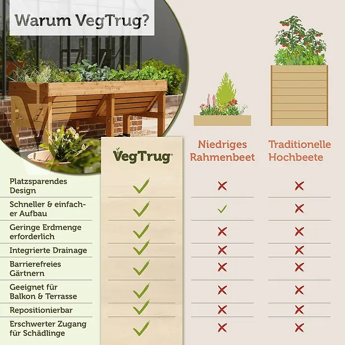VegTrug Hochbeet Classic - Holz, Natur - Ein hölzernes VegTrug Hochbeet mit Pflanzen, das seine Vorteile in einer Vergleichsgrafik zeigt.