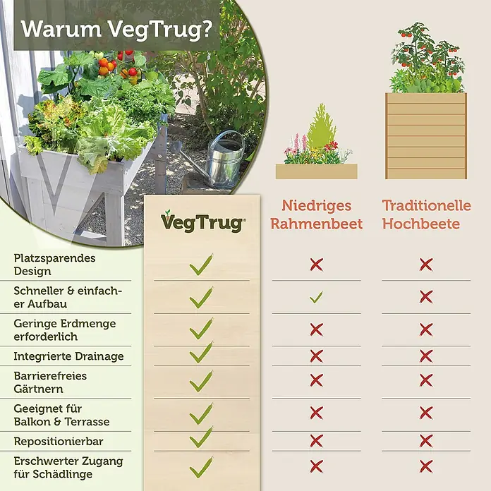 VegTrug Hochbeet WallHugger - 103 x 76 x 80 cm, Holz, Greywash - Helles Holz VegTrug Hochbeet mit Pflanzen und Vergleichstabelle zu anderen Beettypen.