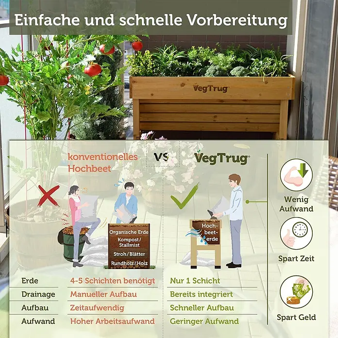 VegTrug Hochbeet Wall Hugger - Holz, Natur - Hölzernes VegTrug Hochbeet mit Pflanzen, das seine einfache und schnelle Vorbereitung im Vergleich zu herkömmlichen Methoden hervorhebt.