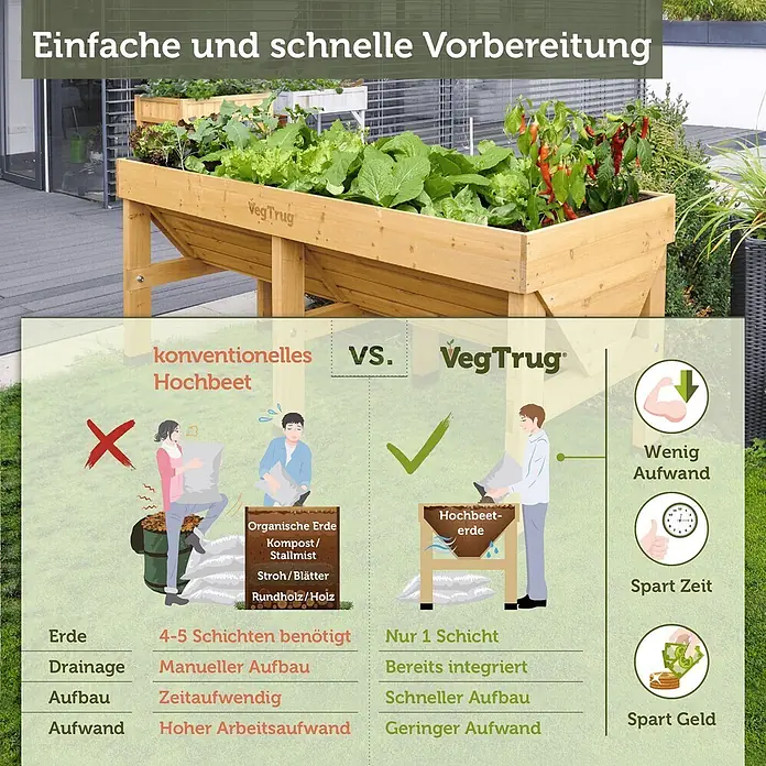 VegTrug Hochbeet Classic - Holz, Natur - Ein hölzernes Veg Trug Hochbeet mit Pflanzen. Eine Infografik zeigt die einfache, schnelle und kostengünstige Befüllung gegenüber herkömmlichen Hochbeeten.