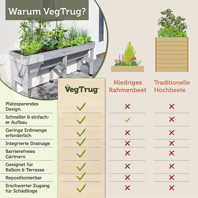 VegTrug Hochbeet WallHugger - 183 x 76 x 80 cm, Holz, Greywash - VegTrug erhöhtes Holzbeet mit Pflanzen auf Terrasse, Vorteile im Vergleich zu anderen Beeten erklärt.