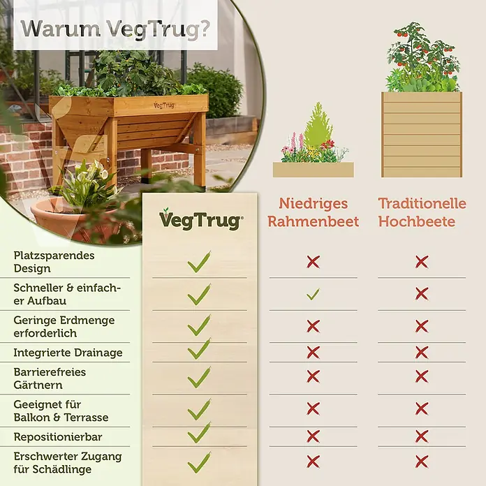 VegTrug Hochbeet Classic - Holz, Natur - Hölzernes Hochbeet VegTrug mit Pflanzen und einer Feature-Vergleichstabelle.