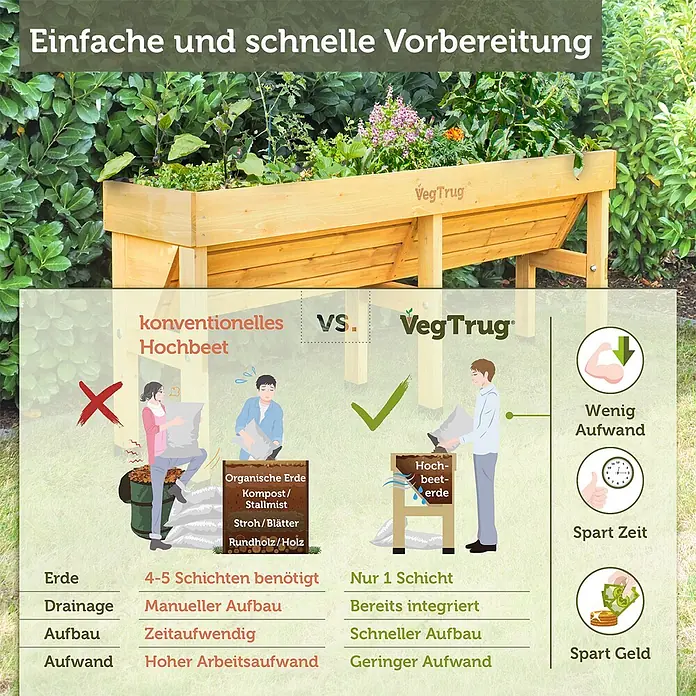 VegTrug Hochbeet Wall Hugger - Holz, Natur - Holz-Hochbeet von VegTrug in einem Garten, das seine einfache und schnelle Vorbereitung im Vergleich zu konventionellen Hochbeeten demonstriert.