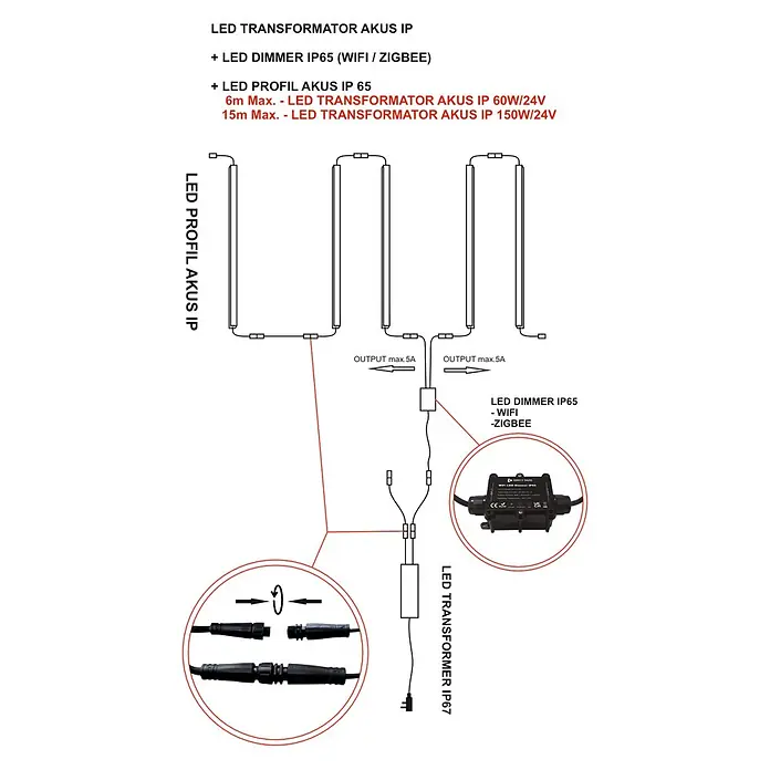 Direct Signs Transformator Akus IP 150W/ 24V - Schwarz - Schaltplan für LED-Profile mit IP65 Dimmer und IP67 Transformator.