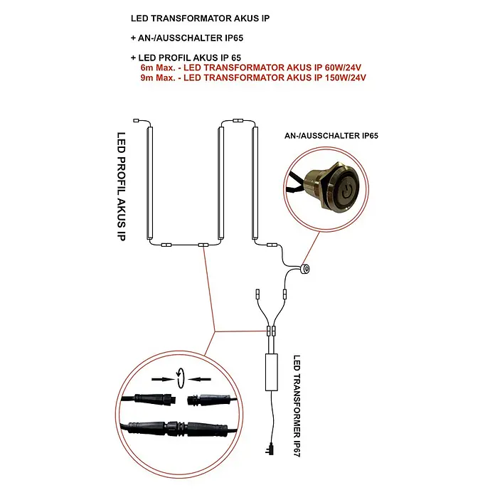 Direct Signs Transformator Akus IP 150W/ 24V - Schwarz - Schaltplan für LED-Beleuchtung: Transformator, Metall-Schalter und LED-Profile mit wasserdichten Steckern verbunden. Inkl. Leistungs- und Längenangaben.